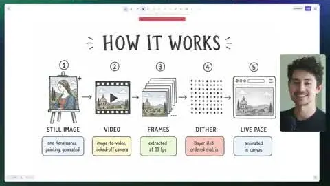 The Viral $1 Website Effect That Looks Like $10K at 0:45: How the pipeline works